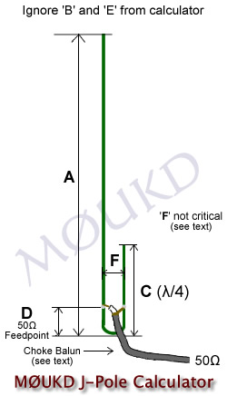 Diagrama do Pólo J