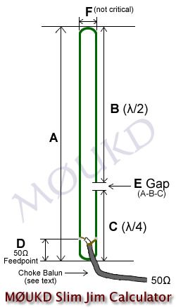 Diagrama Slim Jim